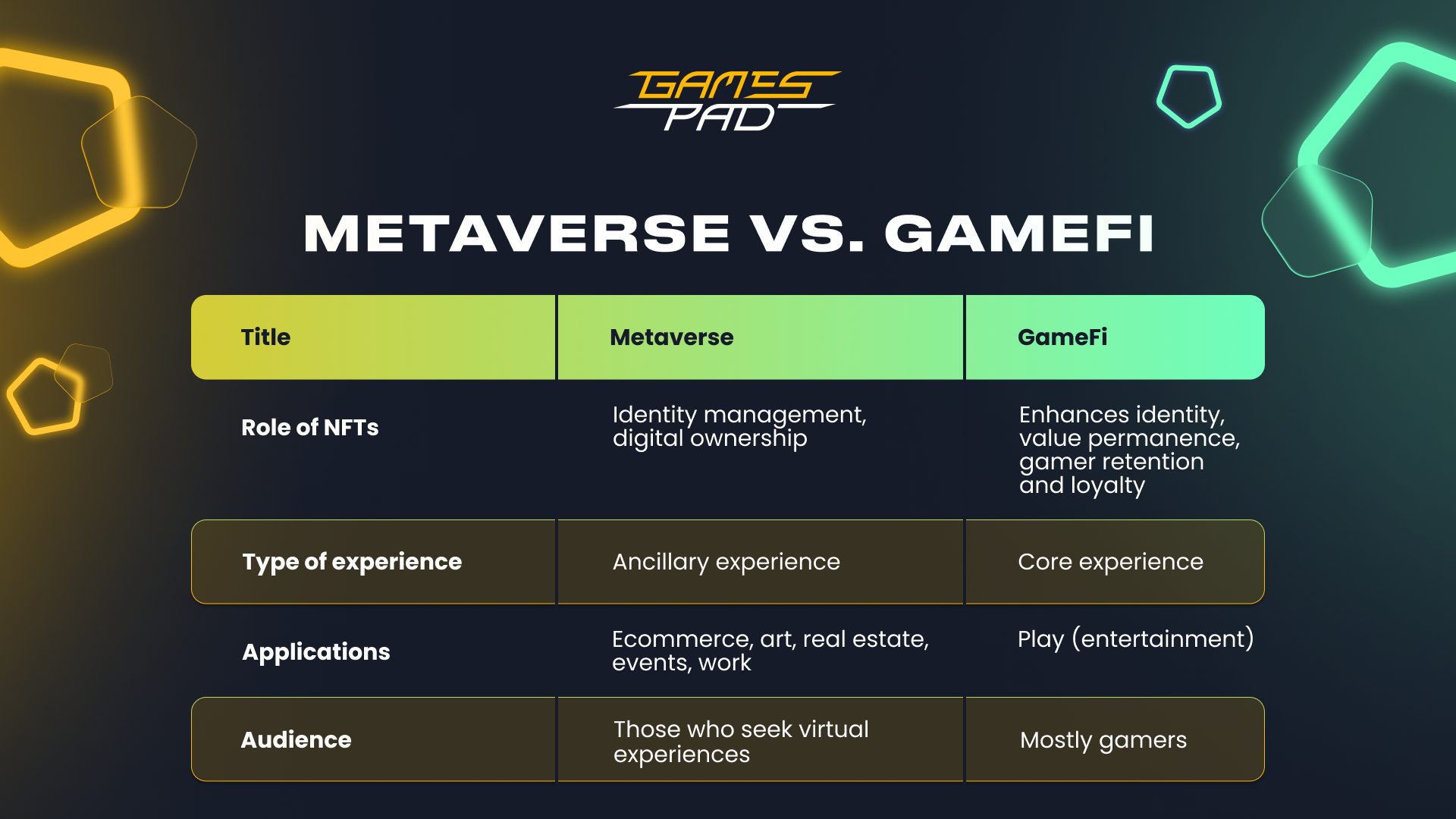 GameFi против Metaverse