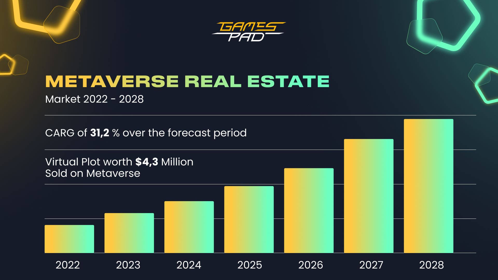 GamesPad: What Does It Mean to Buy Land In The Metaverse 3